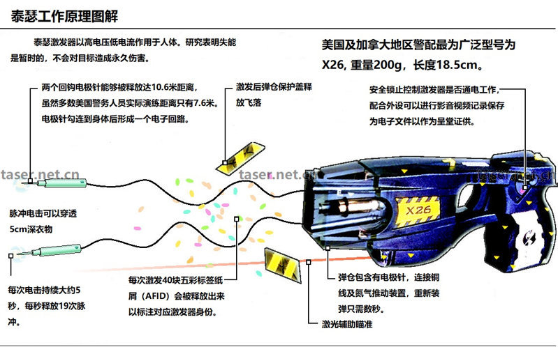 那兒可以訂購(gòu)個(gè)人防身電棍